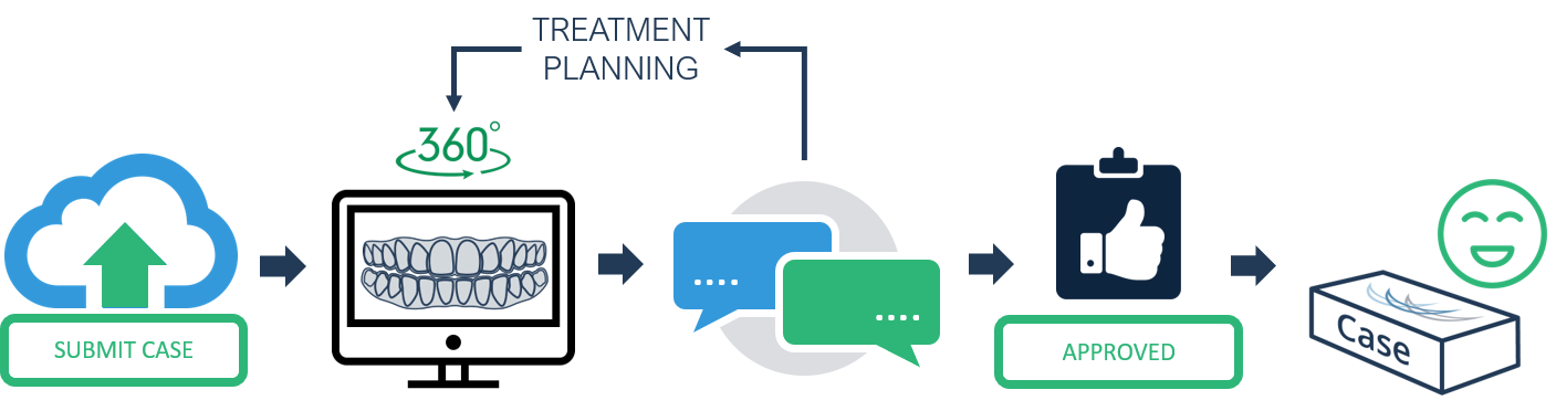 Aligner Only Workflow