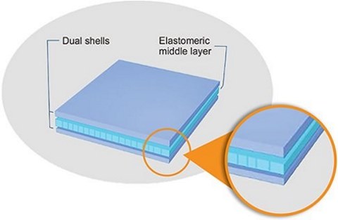 Dual-Shell Material